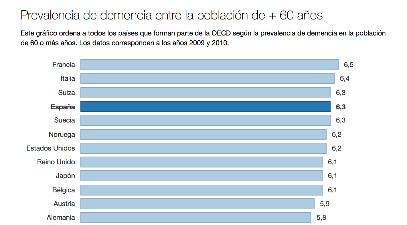 byhs senda localizador gps demencia en espana estadistica